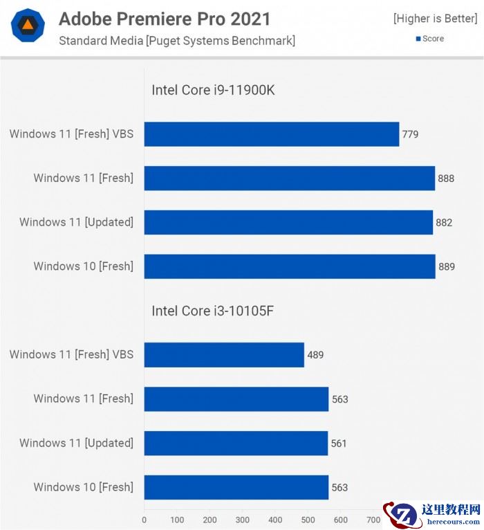 Win11对比Win10提升了哪些 Win11对比Win10的优势是什么