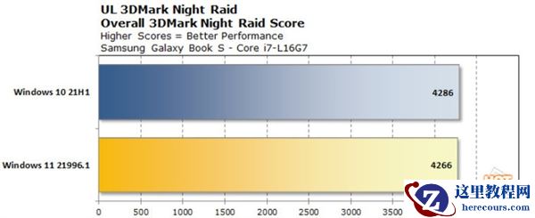 Win11与Win10哪个流畅 Win11比Win10更流畅吗