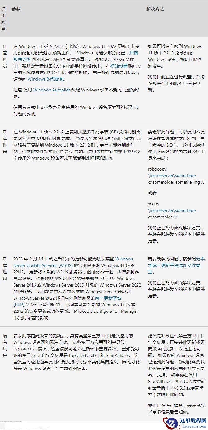 Windows11发布22H2最新3月份累积更新补丁KB5023706！
