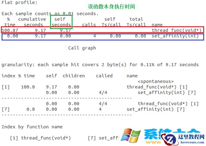 linux下的性能查询命令