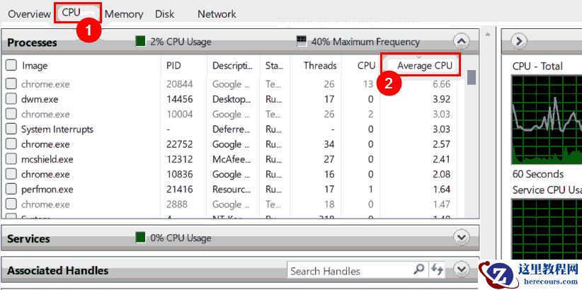 怎么检查Win11中哪些进程占用更多CPU？