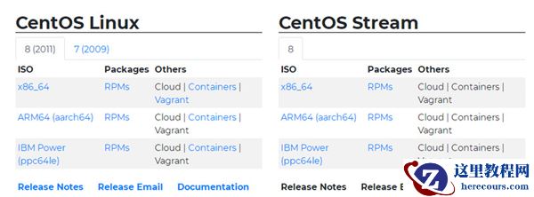 Linux系统怎么安装？Linux系统安装教程详解