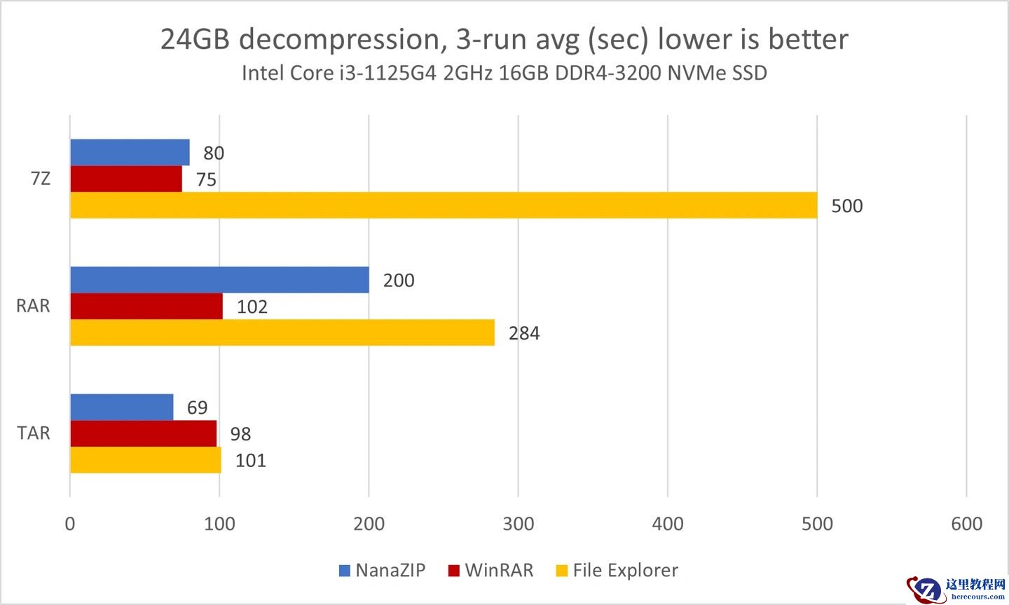 Win11 23H2新版文件资源管理器将支持RAR、7Z等格式!