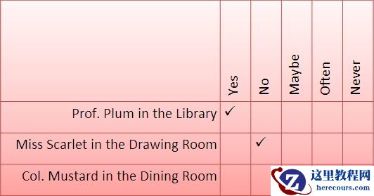 Word 2019表格垂直文字
