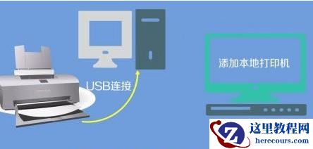 win11连接共享打印机错误0x00000bc4解决办法