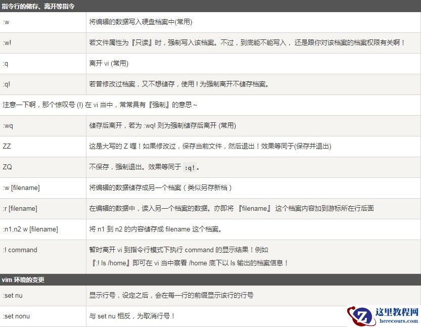 vim编辑器是什么？Linux vim的使用方法
