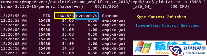 linux下的性能查询命令