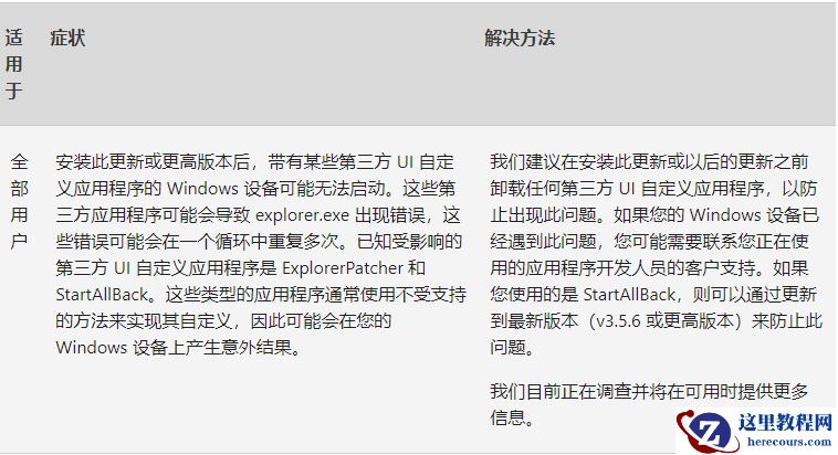 Win11 21H2正式版推送，版本号22000.2057(KB5027223)！