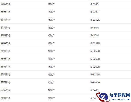 win11系统处理器要求是什么？win11处理器要求详情