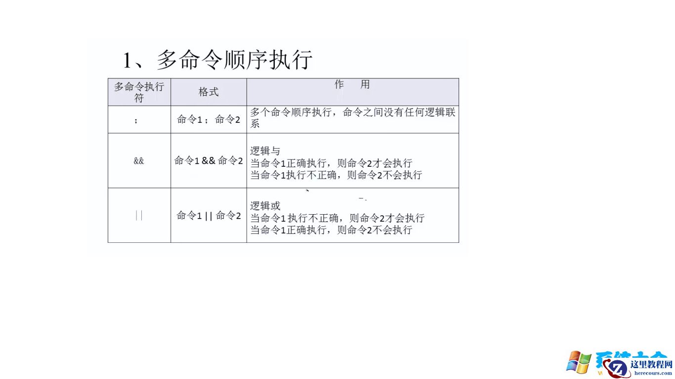 Linux多命令顺序执行