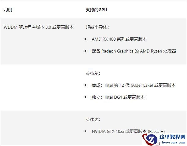 Windows11 Build 22621.2506正式版更新发布,推送完整更新日志!
