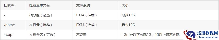 Deepin Linux怎么安装？Deepin Linux安装步骤简述