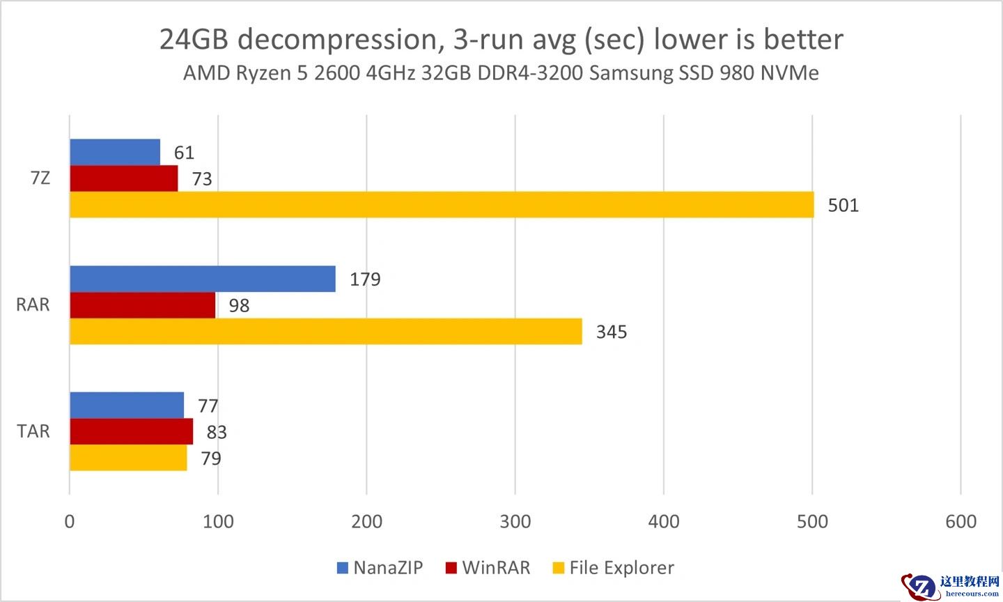 Win11 23H2新版文件资源管理器将支持RAR、7Z等格式!