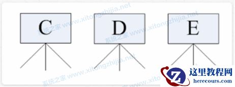 Windows系统和Linux系统有什么区别？