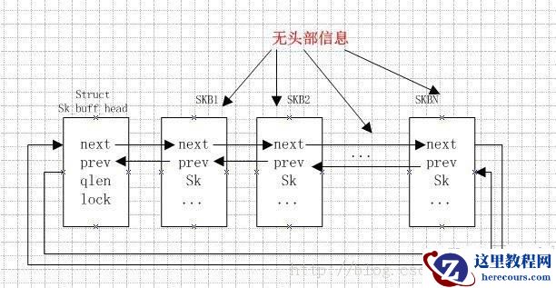 linuxTCP数据包重传过程----小结