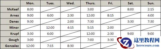 Word 2019对角线表行