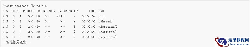 Linux新手入门：PS命令查看正在运行的进程