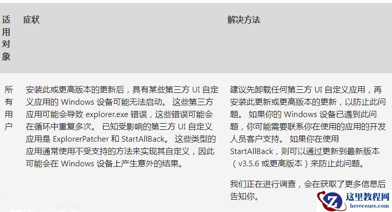 Windows11 21H2 KB5027223(22000.2057)六月累积更新发布！