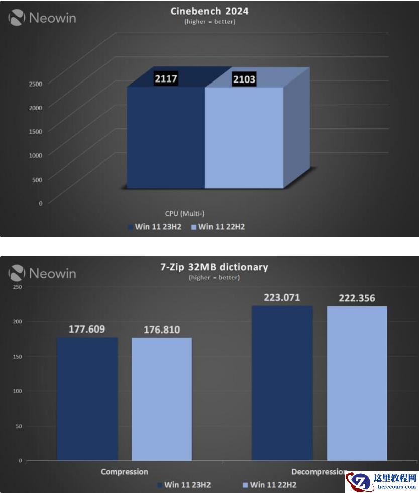 Win11 22H2 vs. 23H2 性能孰优孰劣？