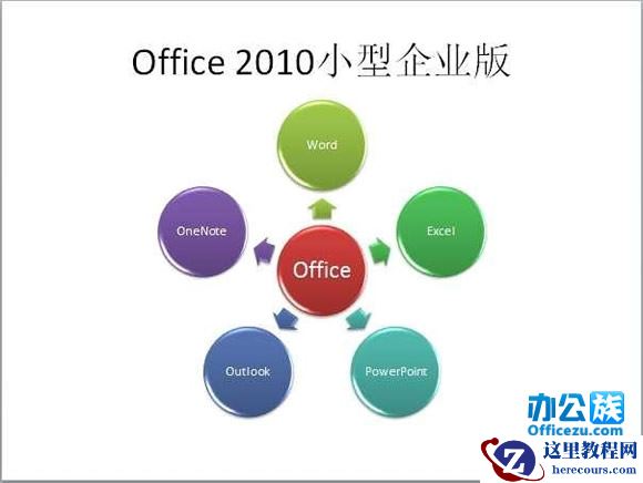 PowerPoint2010普通文本转化成SmartArt图形教程