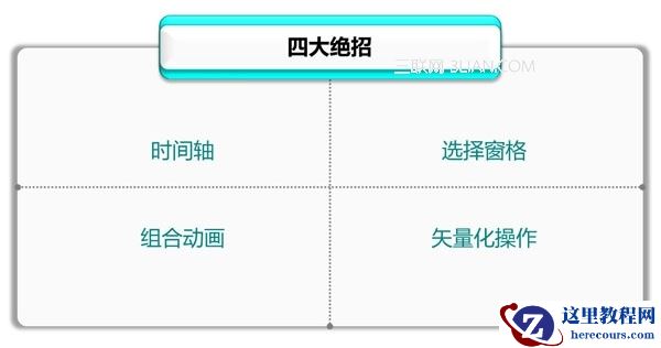 如何制作专业的PPT幻灯片