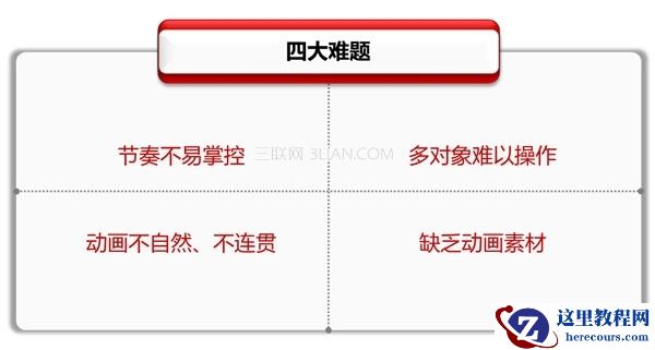 如何制作专业的PPT幻灯片