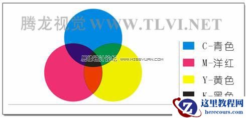 认识CorelDRAW中的颜色模式