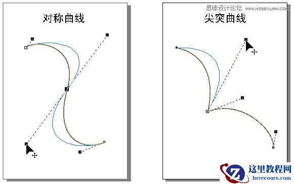 CorelDRAW解析贝塞尔工具使用技巧