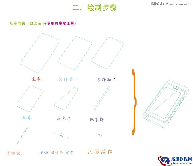 CorelDRAW绘制质感的诺基亚N8手机图标
