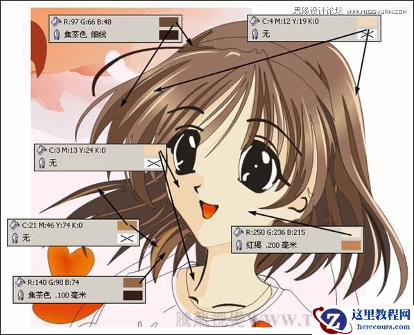 CorelDRAW绘制日式卡通美女教程