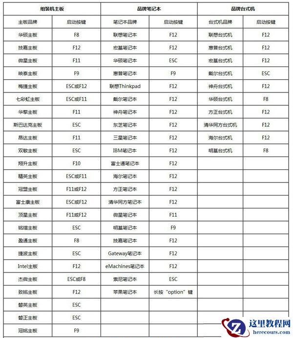 U盘重装系统bios怎么设置U盘启动？