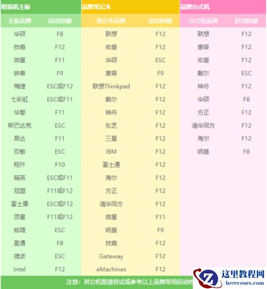 钻研大白菜u盘装系统