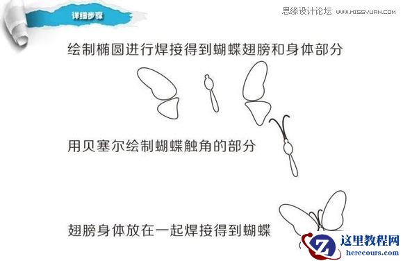 CorelDraw简单制作漂亮蝴蝶卡片教程