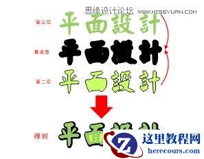 CorelDraw简单制作中文字体排版设计