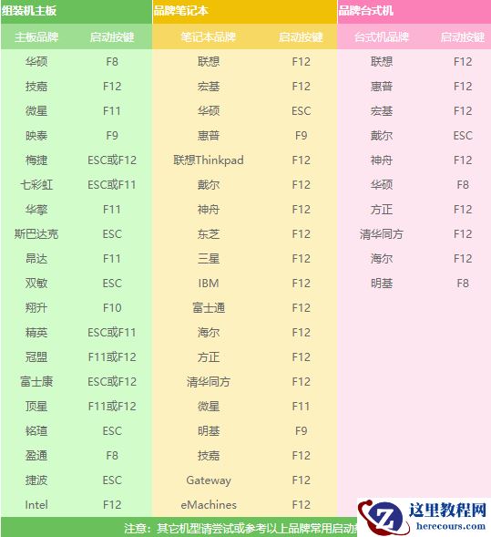 图文详解电脑系统重装步骤