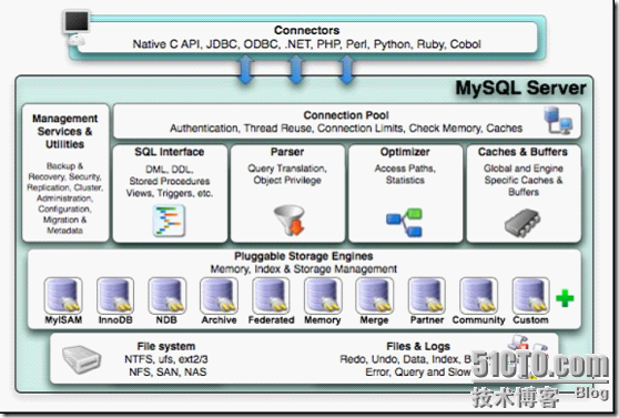 MySQL总结之SQL语句的应用_MySQL_07