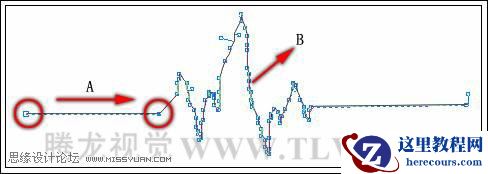CorelDRAW中多点线工具的应用