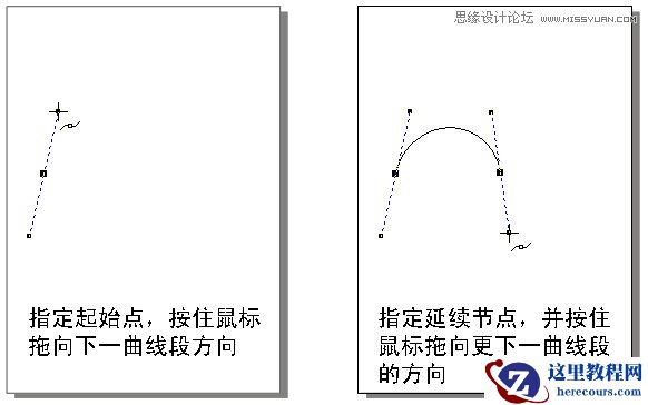 CorelDRAW解析贝塞尔工具使用技巧