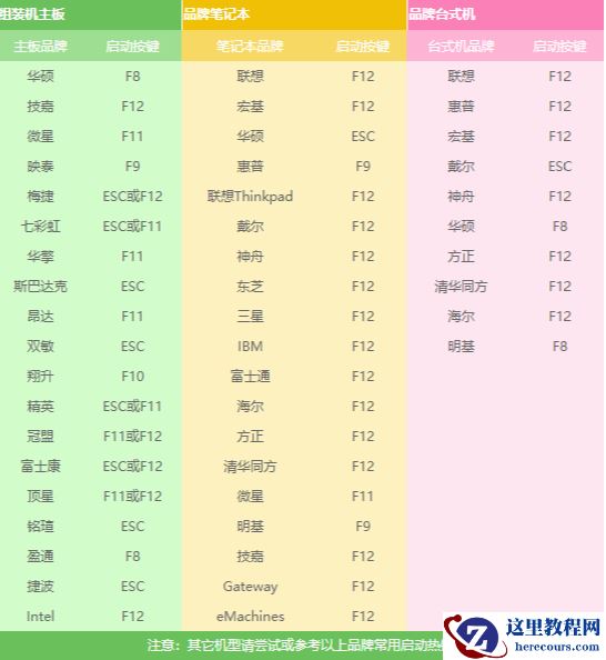 教你戴尔笔记本电脑重装系统教程
