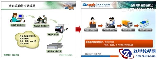 如何制作专业的PPT幻灯片
