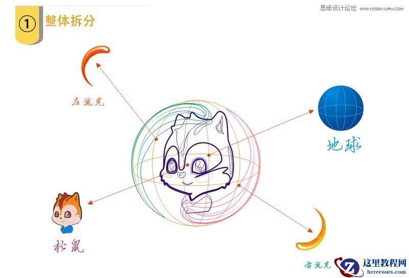 CorelDRAW绘制UC浏览器logo制作教程