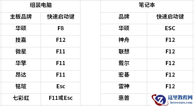 三个解决开机进不去系统提示0xc0000428的方法