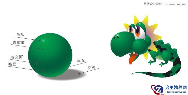 CorelDraw绘制绿色可爱的卡通龙