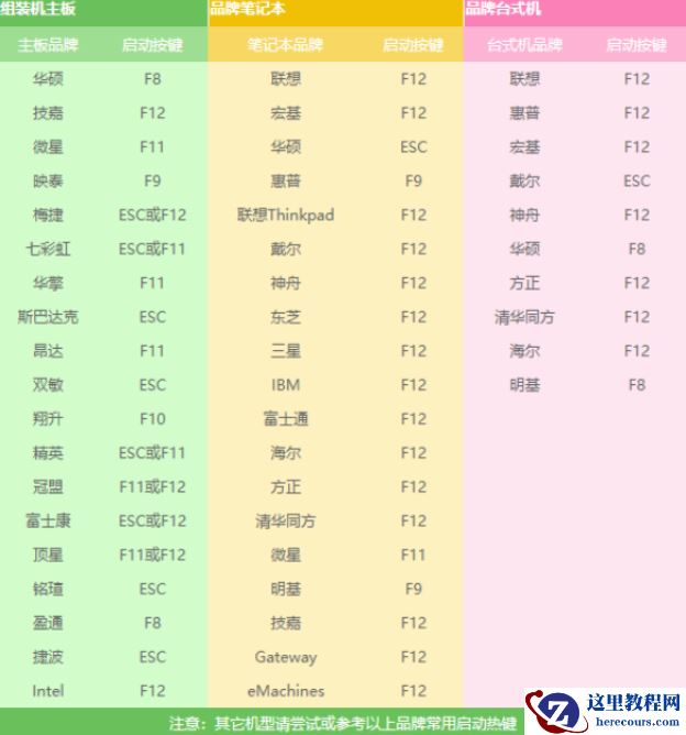 教你电脑如何安装系统