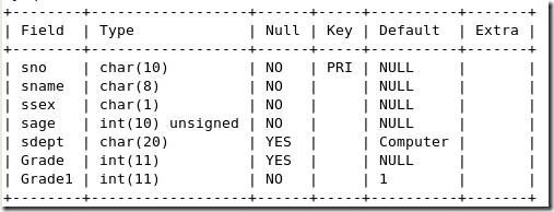 MySQL总结之SQL语句的应用_MySQL_04