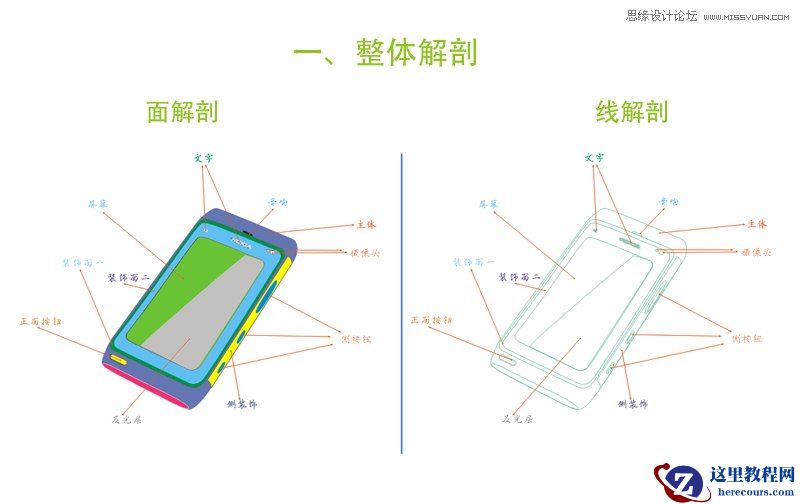 CorelDRAW绘制质感的诺基亚N8手机图标