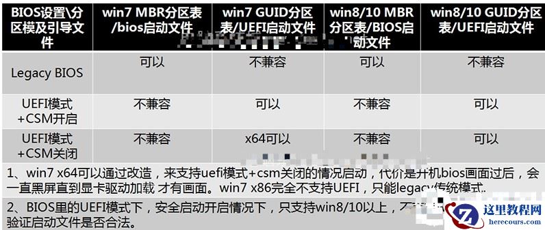 戴尔电脑装win7重启卡在\