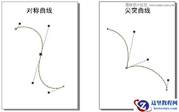CorelDRAW解析贝塞尔工具使用技巧