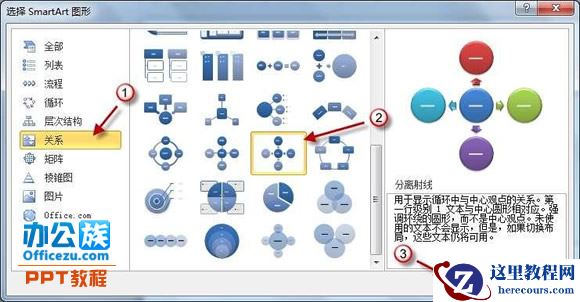 PowerPoint2010普通文本转化成SmartArt图形教程