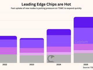 CentOS 5.8安装Oracle 11g